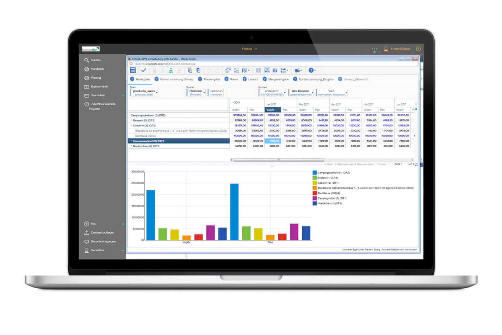 4. Anpassungen erkennbar machen und grafisch unterstützen