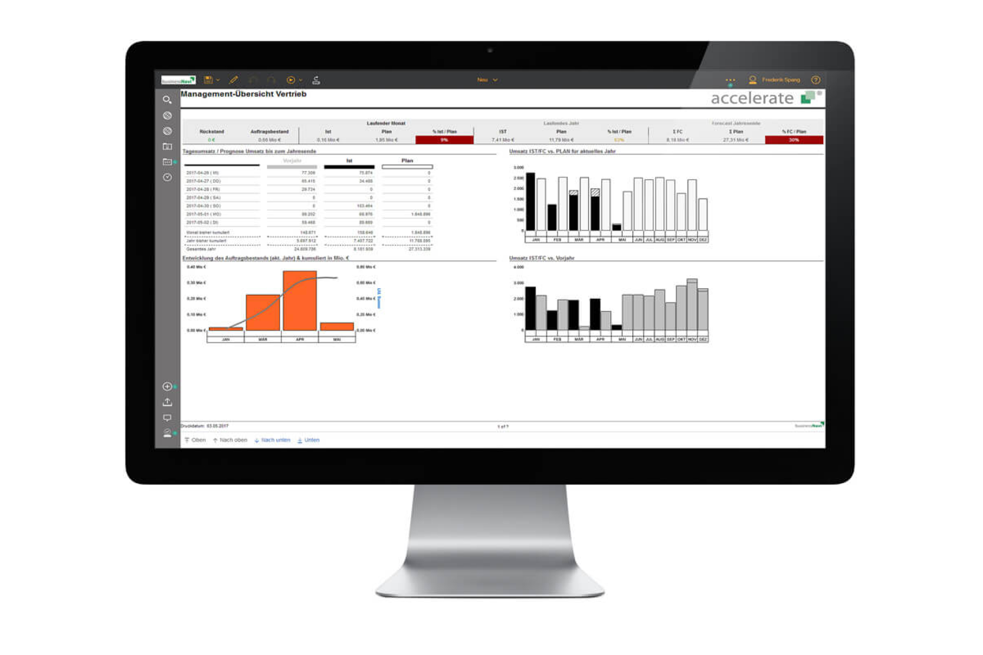 4. Standardberichte mit dem Fokus auf das Wesentliche