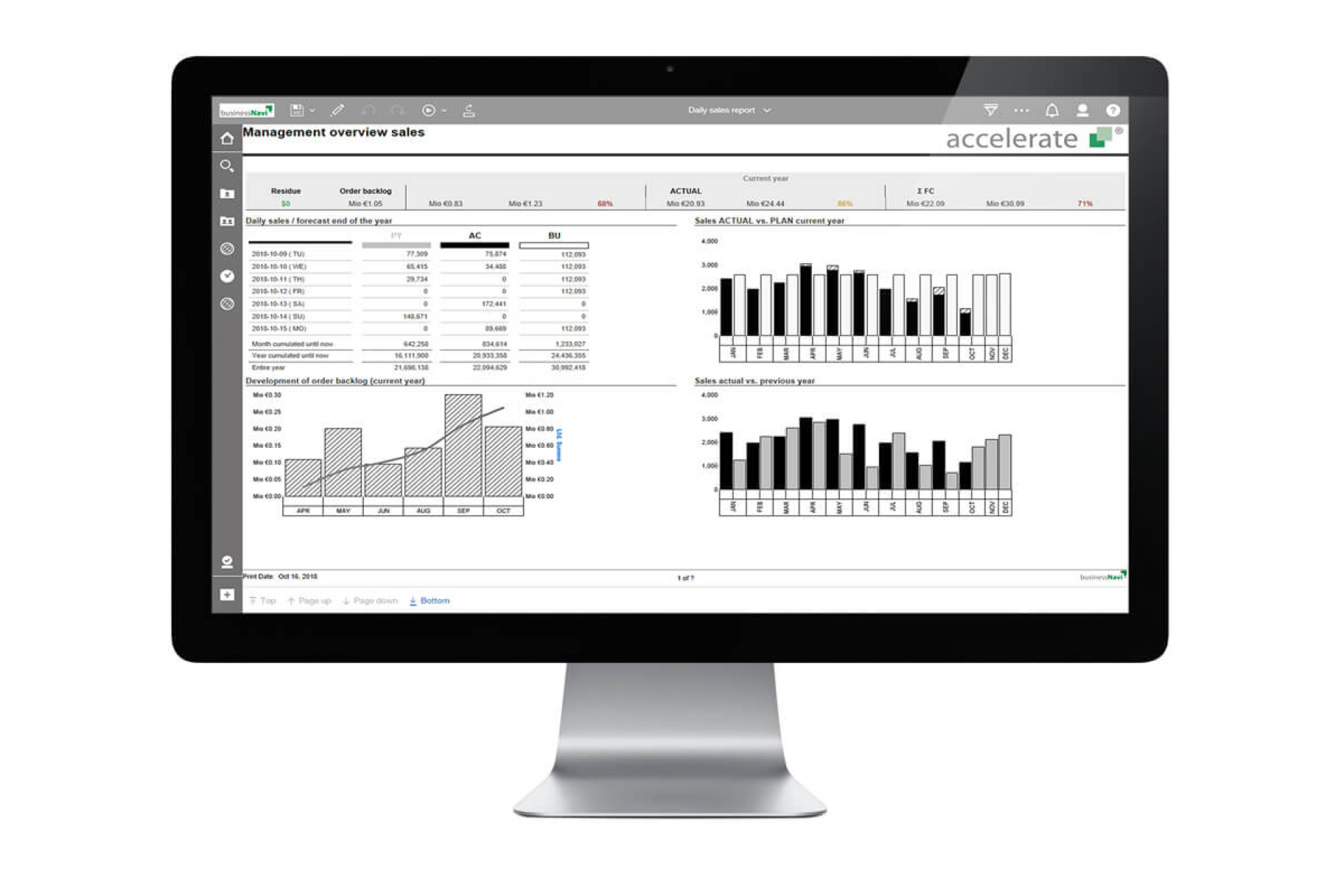 3. Standard reports with a focus on the key issues